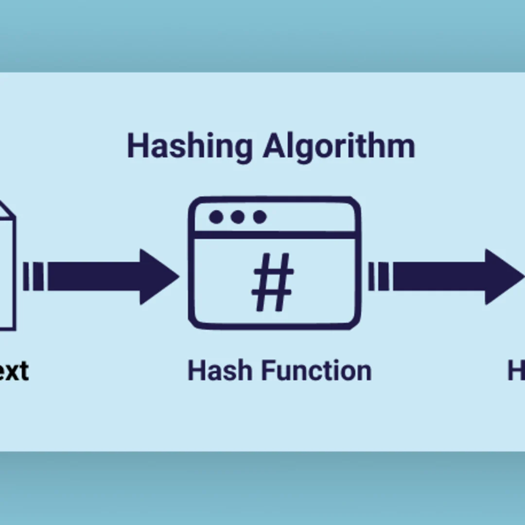 Unraveling the Code: How Hashes Safeguard Blockchain Integrity | How does a hash help secure blockchain technology